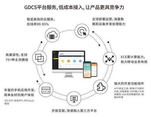 智能硬件云服務 以機智云為例，解析如何推動物聯(lián)網(wǎng)技術發(fā)展與網(wǎng)絡開發(fā)創(chuàng)新