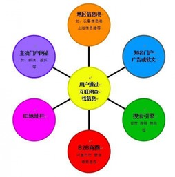 育慧教學 學習網(wǎng)絡安全技術與網(wǎng)絡技術開發(fā)，開啟光明職業(yè)前景