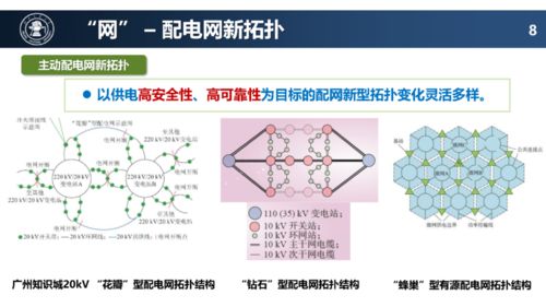 配電網未來技術發展趨勢 網絡技術開發的革新之路